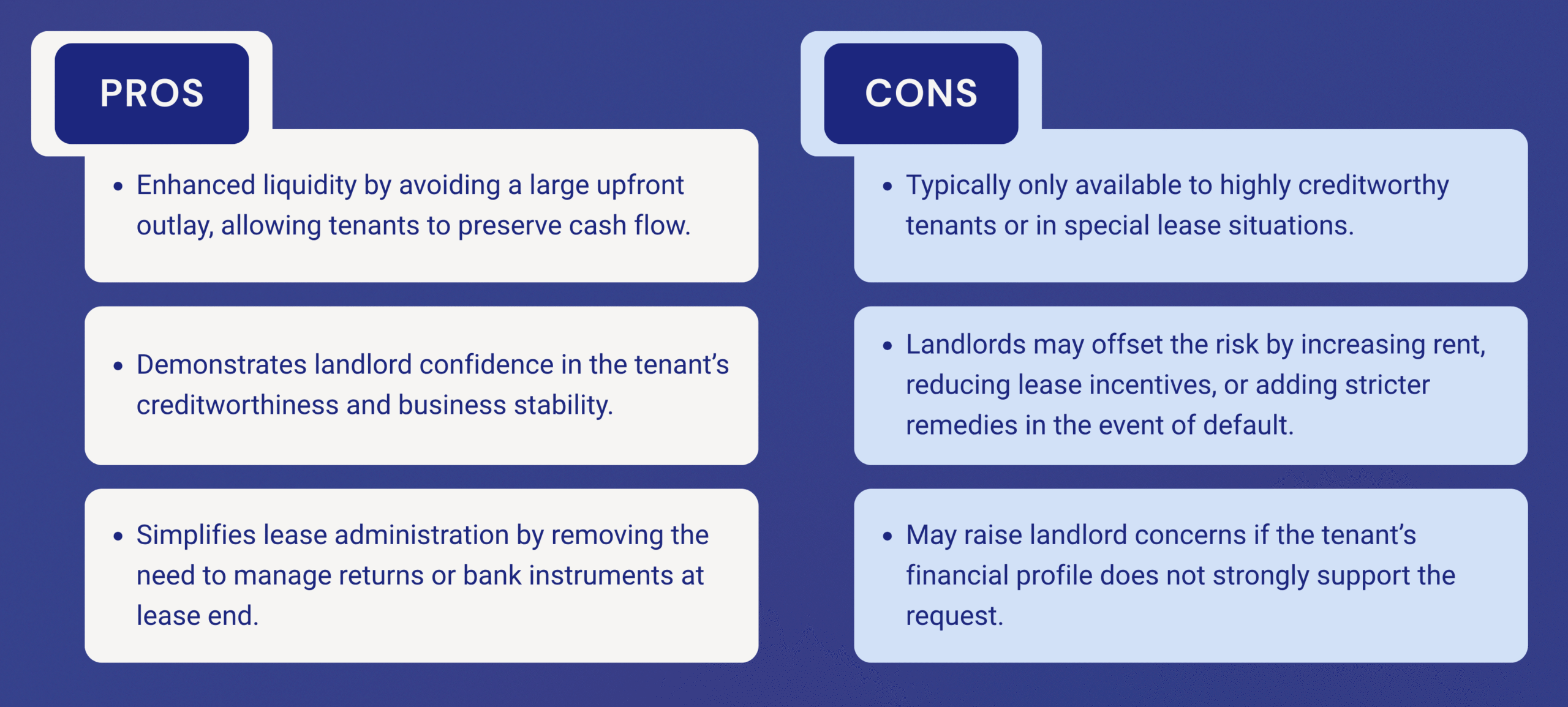 pros and cons of no security deposit